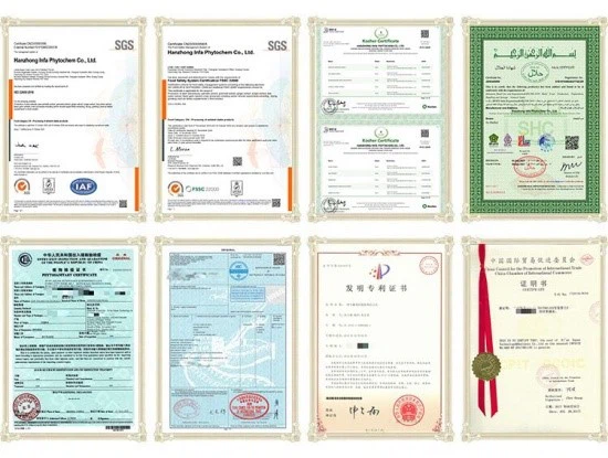 Our Certificates