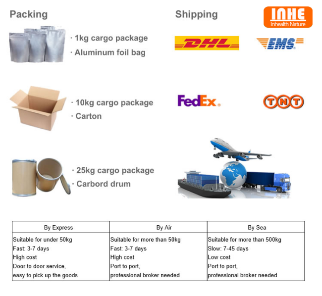 Our Packing Shipping Method Our Packing Shipping Method